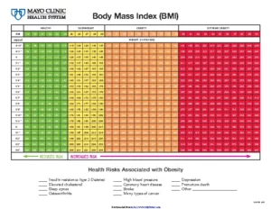 Printable BMI Chart